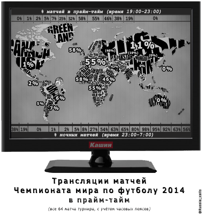 Трансляции ЧМ-2014 в прайм-тайм в мире