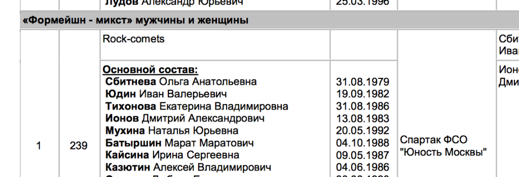 http://mosfarr.ru/wp-content/uploads/2012/11/протокол-Чемпионат-России-27-28.04.13.pdf